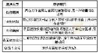 《表5 磨损的类型和原因》