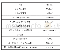 《表1 CRH5整车技术指标》