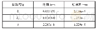 《表1 δr、δa和θ在100次独立的计算中的统计分布情况》