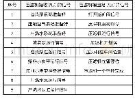 《表1 通讯数据：铁矿选矿压滤控制系统开发与应用》