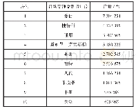 表1 2008年全球前十位自动变速器制造厂商