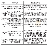 表1 河南省“十三五”时期支持制造业发展的部分文件