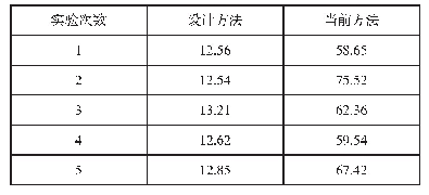 表1 两种调试方法总用时长