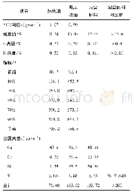 《表2 原料油主要性质：劣质重油沸腾床加氢装置扩能改造研究》