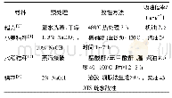 《表1 材料的物理、化学改性方法及吸油性能》