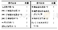 《表2 试验所用主要仪器设备》