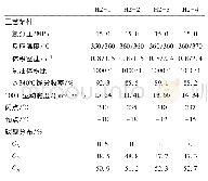 《表7 加氢处理+临氢降凝试验条件及结果》