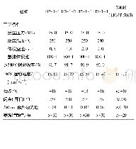 《表8 补充精制条件及试验条件和结果》