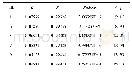 表3 不同p H下的一级反应动力学参数