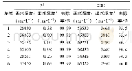 《表4 湿式氧化对废碱液处理效果》