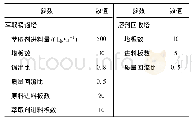 《表1 T1、T2初始参数设置》