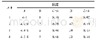 《表1 正交试验因数水平表 (L1645)》