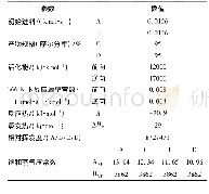 《表1 理想物系热力学参数》