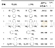 表3 Pd7P3/Si C催化剂对硝基苯类衍生物的催化加氢性能