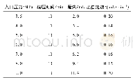 《表7 暂堵液的岩心承压封堵性能》