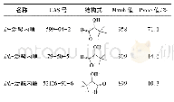 《表6 D-泛酸内酯及其立体异构体质谱结果》