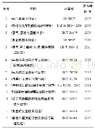 《表2 加氢站相关标准：氢燃料电池汽车加氢站相关标准分析与建议》