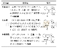 《表1 长春西汀及其3种中间体杂质的化学名及结构》