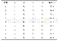 《表6 L9(34)正交实验结果》