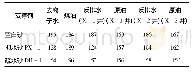 表1 模拟岩心驱替实验结果