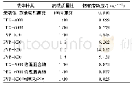 表1 联苯菊酯及固体分散体、物理混合物溶解度