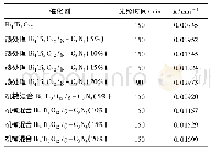 表1 机械混合/热处理法制备的Bi4Ti3O12/g-C3N4复合光催化剂的光催化性能