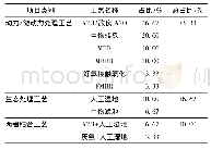 《表2 中部地区农村污水处理主要技术模式及应用情况》