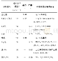 表6“三石膏”循环综合利用物料平衡表