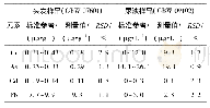 《表6 标准参考物质测定结果》