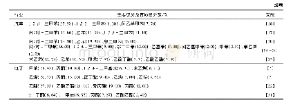 表1 典型溶剂使用行业有组织排放废气中VOCs的主要成分及其质量分数