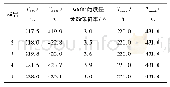 表2 不同RE(OH)1.65F1.35UCNT质量分数的PU-UCNT的TGA和DTG数据