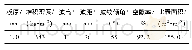 表1 板波纹填料的结构参数