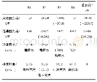 《表2 传统工艺能耗表：隔板塔技术用于硅烷生产工艺的研究》