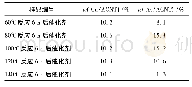 表1 催化剂在不同反应温度下反应6 h后的ICP测试结果