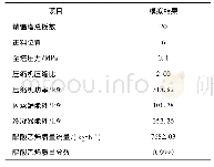 表3 热泵精馏工艺流程的模拟结果