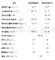 表4 普通精馏和热泵精馏能耗比较