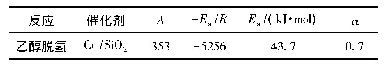 表2 乙醇脱氢反应动力学参数