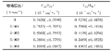 表5 不同电场强度下C26H54和C38H78的扩散系数