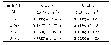 表6 不同电场频率下C26H54和C38H78的扩散系数