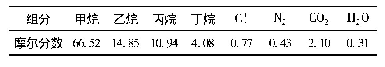 表1 天然气组分表：天然气液化及轻烃回收联合工艺开发及应用