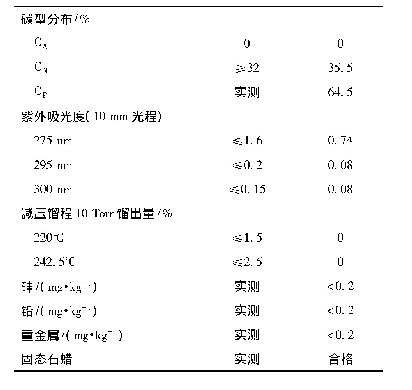 《表8 PS白油样品性质分析数据》