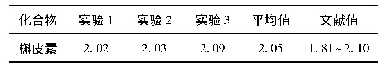 《表2 Log Kow的测定结果与文献值比较》