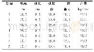 《表2 产量结果：40%氯氟吡氧乙酸异辛酯乳油防除小麦田杂草效果》