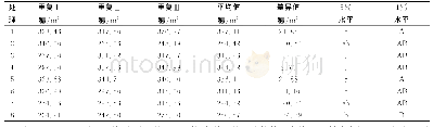 《表1 不同配施处理收获穗数调查结果》