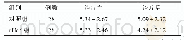 《表2 0 rTMS组与对照组患者治疗前后KPPS量表之症状波动相关疼痛评分的比较 (, 评分)》