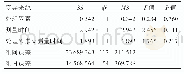 表2 1 rTMS组与对照组患者治疗前后KPPS量表之症状波动相关疼痛评分前后测量设计的方差分析表