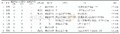 《表1 8例遗传性脑小血管病患者一般资料》