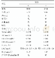 《表2 脑小血管病总体负荷相关危险因素的变量赋值表》