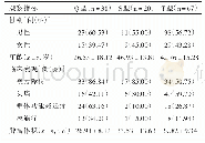 表1 不同QST分型颅咽管瘤患者的临床资料