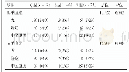 《表1 不同类型颅咽管瘤患儿术后血钠水平的比较[例（%）]*》